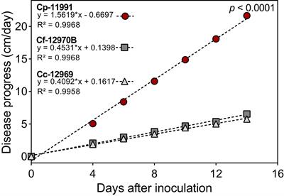 Can <mark class="highlighted">Capsicum spp.</mark> genotypes resist simultaneous damage by both Phytophthora capsici and Bemisia tabaci? Can natural enemies of Bemisia complement plant resistance?